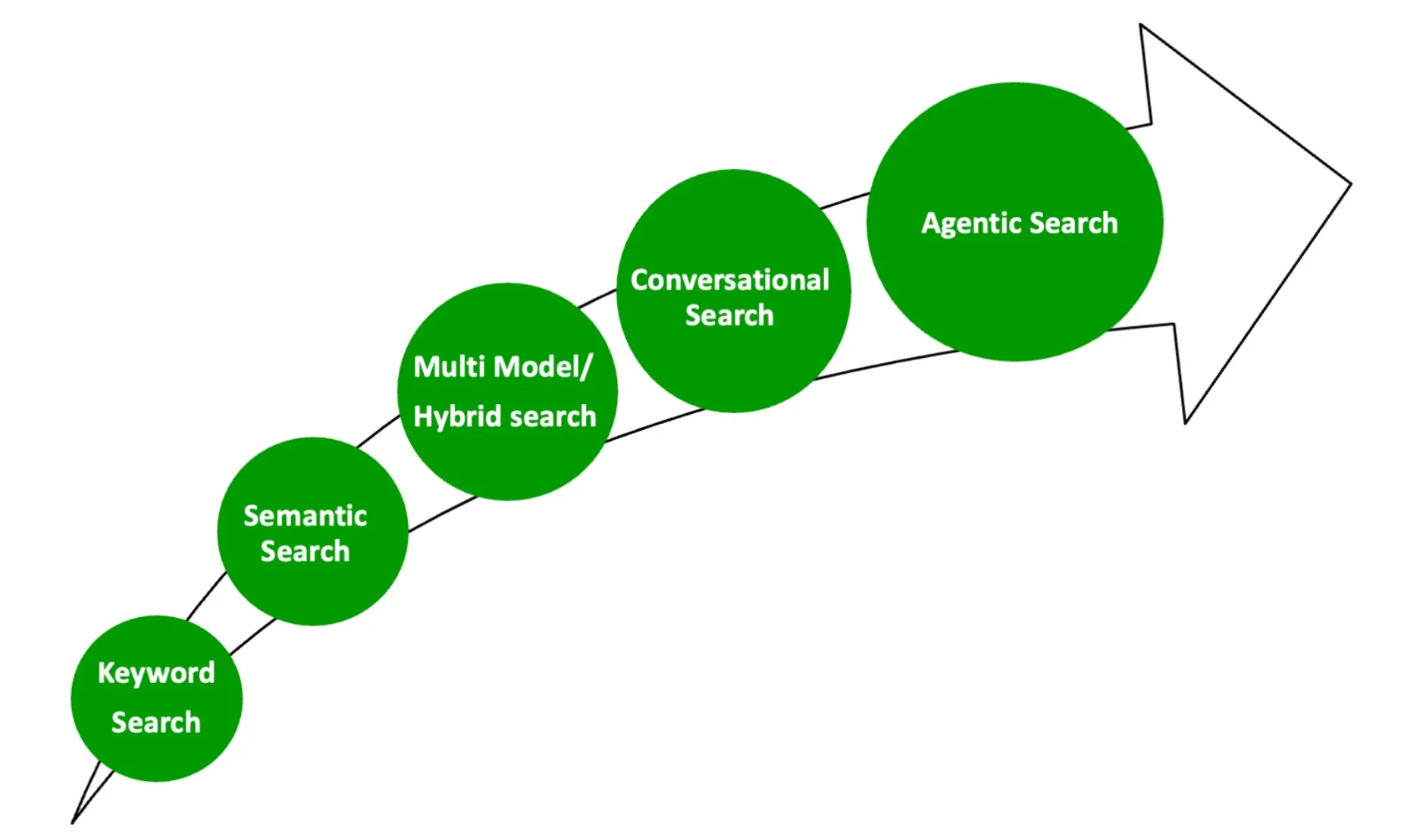 جستجوی نسل بعدی (nextgen search) چیست؟