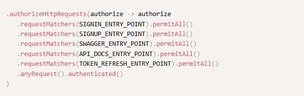پیکربندی spring security با نمودارهای جریان چگونه است؟