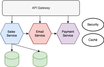 چطور از معماری‌های مبتنی بر سلول (cell-based architectures) استفاده کنیم تا سیستم‌های تاب‌آور و خطاپذیر بسازیم؟