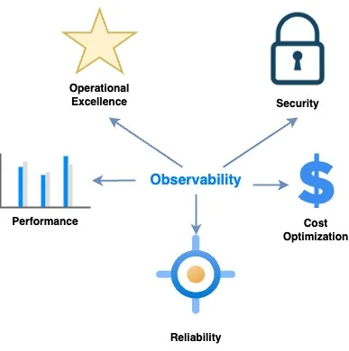 چطور از معماری‌های مبتنی بر سلول (cell-based architectures) استفاده کنیم تا سیستم‌های تاب‌آور و خطاپذیر بسازیم؟