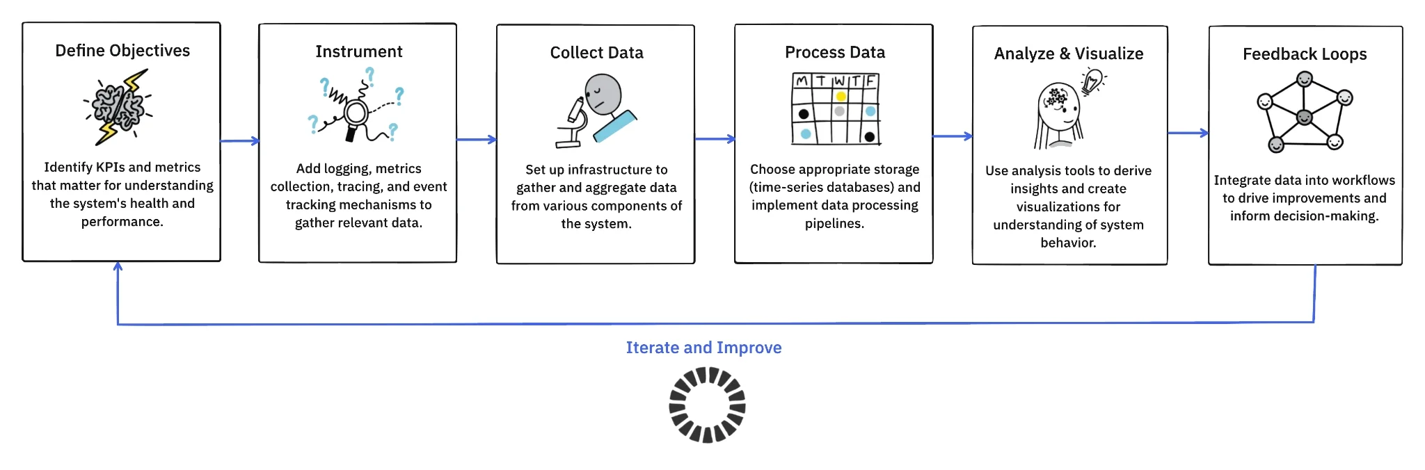 چطور از معماری‌های مبتنی بر سلول (cell-based architectures) استفاده کنیم تا سیستم‌های تاب‌آور و خطاپذیر بسازیم؟