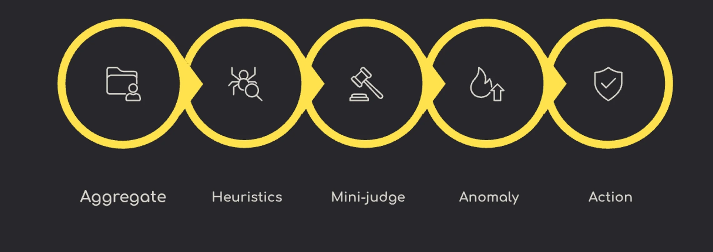چگونه می‌توان بهره‌وری قابل اعتماد را در توسعه شتاب‌گرفته با هوش مصنوعی تضمین کرد؟