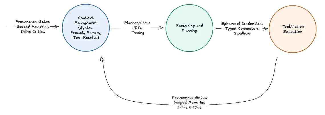 چگونه می‌توان بهره‌وری قابل اعتماد را در توسعه شتاب‌گرفته با هوش مصنوعی تضمین کرد؟
