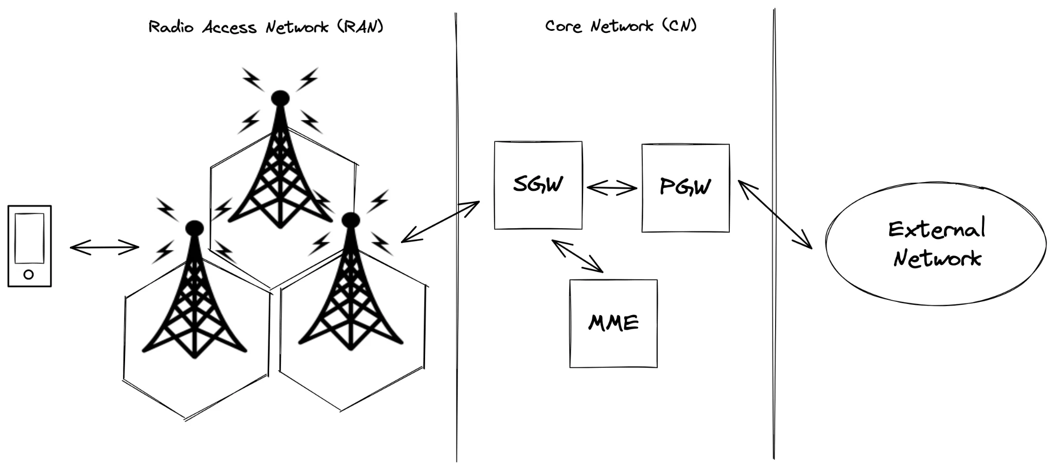 چه روش‌هایی برای بهینه‌سازی تأخیر سرویس تکمیل خودکار در معماری چندمنطقه‌ای ول‌هاب (wellhub) وجود دارد؟