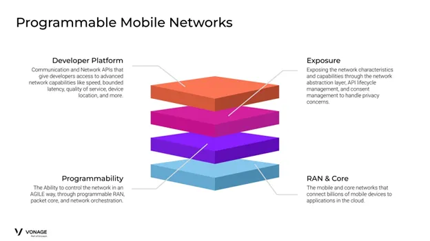 توسعه‌دهندگان چگونه می‌توانند با 5g و network apiها شروع کنند؟