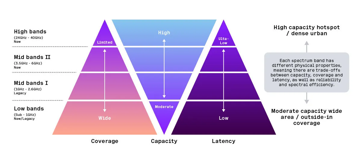 توسعه‌دهندگان چگونه می‌توانند با 5g و network apiها شروع کنند؟