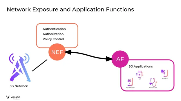توسعه‌دهندگان چگونه می‌توانند با 5g و network apiها شروع کنند؟