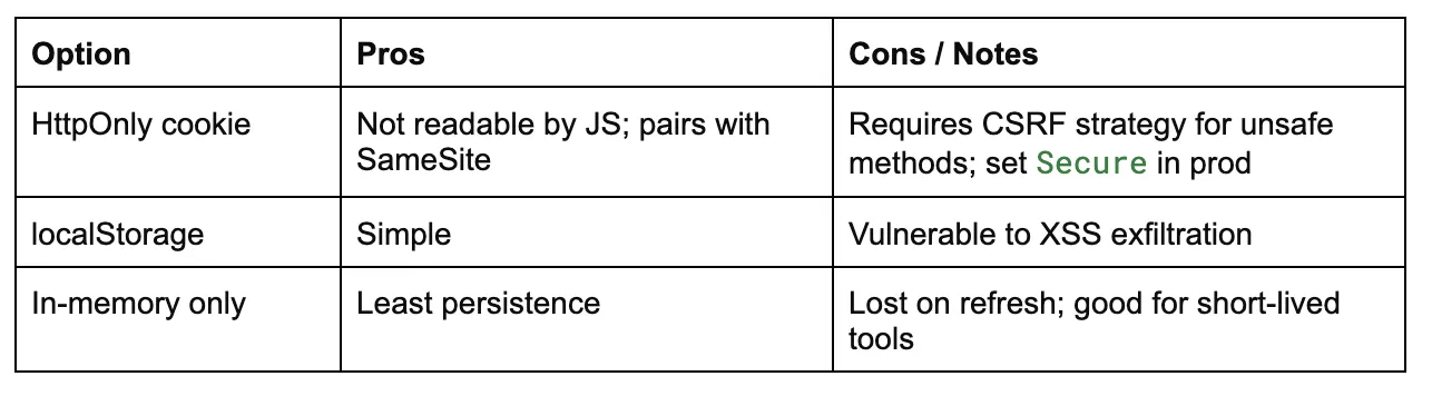 احراز هویت jwt در go با gin چگونه است؟