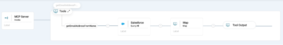 mcp چگونه یک سرور mcp برای یکپارچهسازی با salesforce بسازیم؟