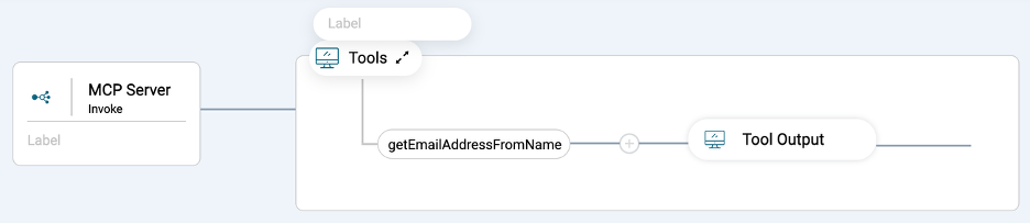 mcp چگونه یک سرور mcp برای یکپارچهسازی با salesforce بسازیم؟