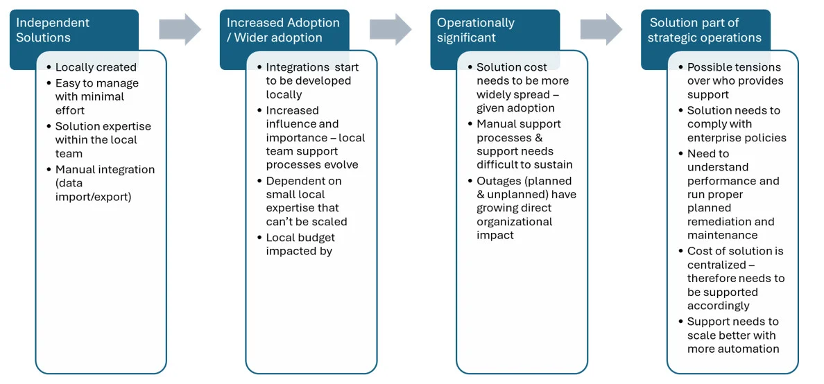 مشاهده‌پذیری چندابری با استفاده از fluent bit چگونه است؟
