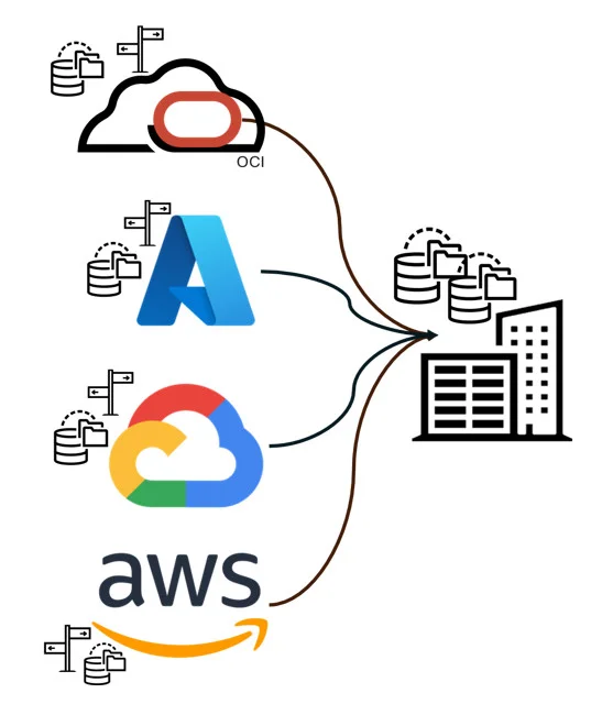 مشاهده‌پذیری چندابری با استفاده از fluent bit چگونه است؟