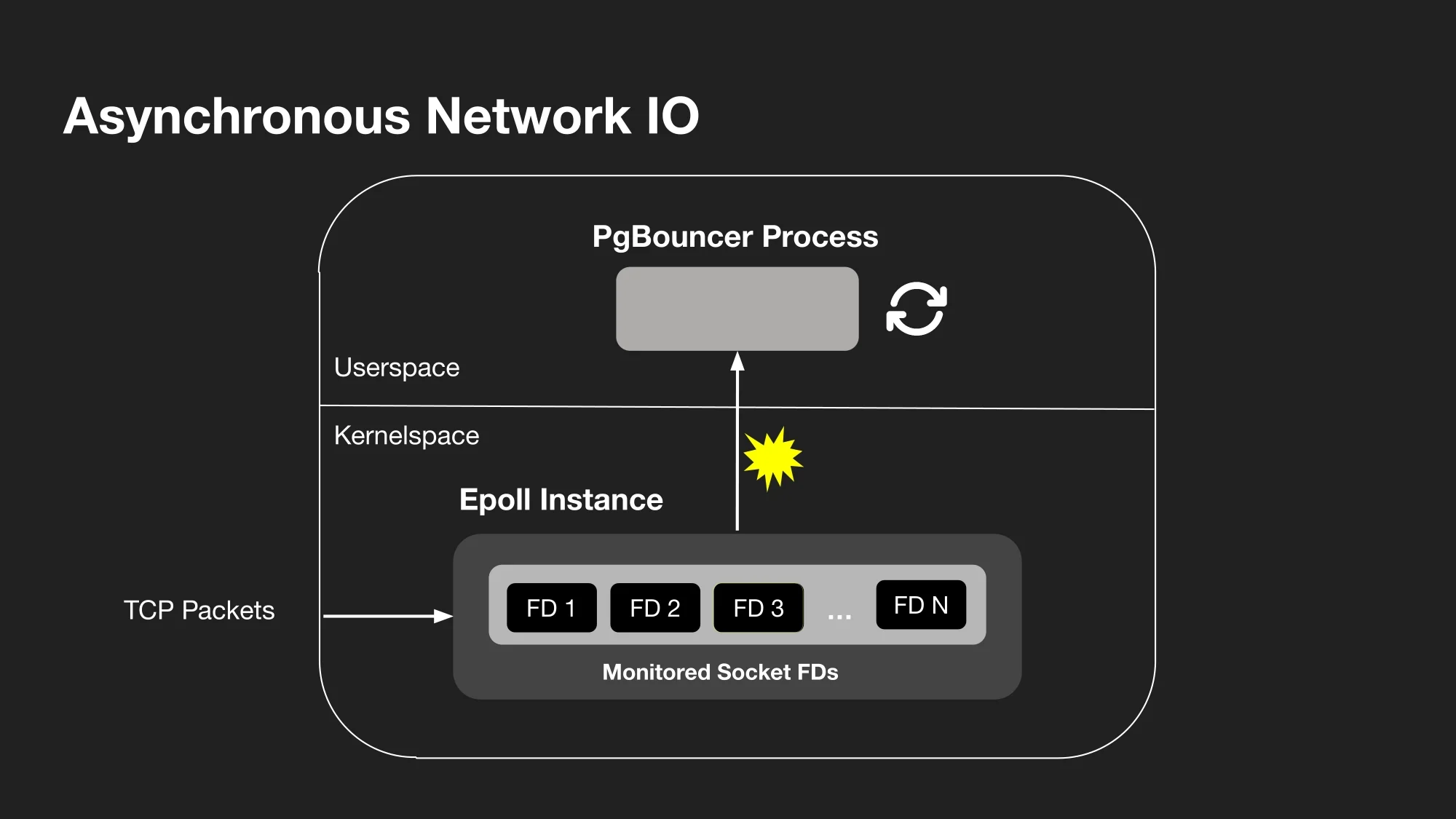 cloudflare چگونه خوشه‌های توزیع‌شدهٔ postgresql را اداره می‌کند؟