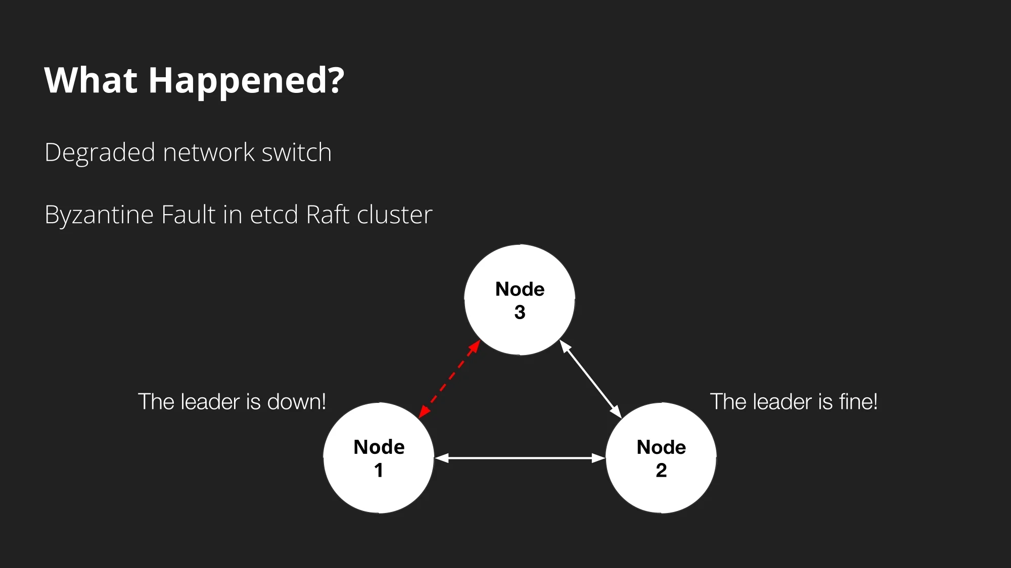 cloudflare چگونه خوشه‌های توزیع‌شدهٔ postgresql را اداره می‌کند؟
