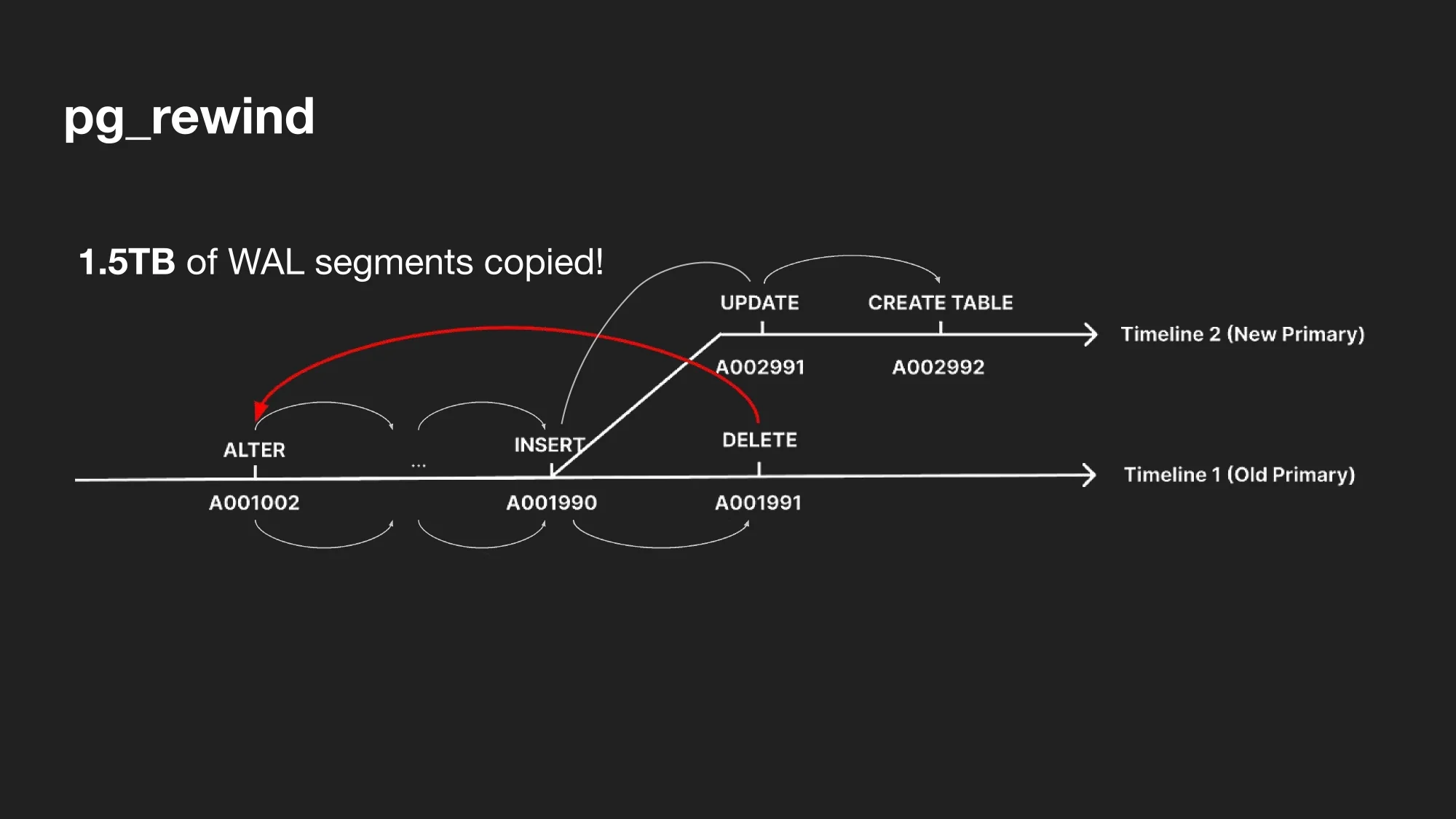 cloudflare چگونه خوشه‌های توزیع‌شدهٔ postgresql را اداره می‌کند؟