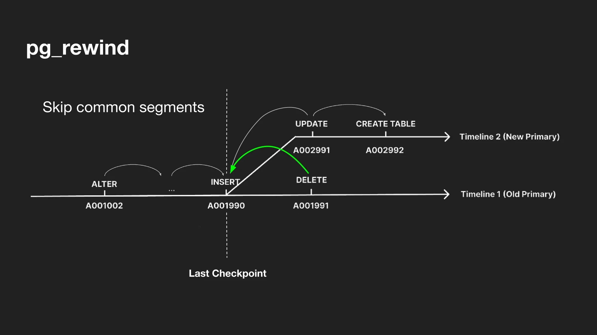 cloudflare چگونه خوشه‌های توزیع‌شدهٔ postgresql را اداره می‌کند؟