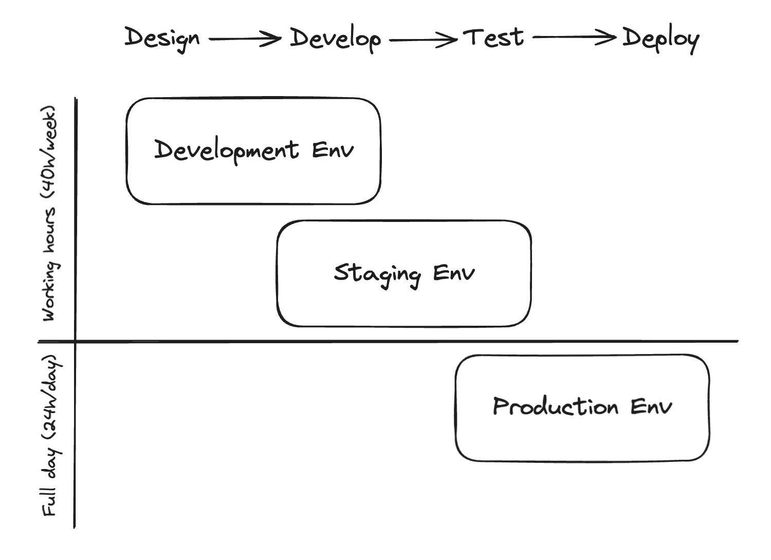 greenops چطور از greenops برای بهرهوری عملیاتی و هم زمان نجات زمین استفاده کنیم؟