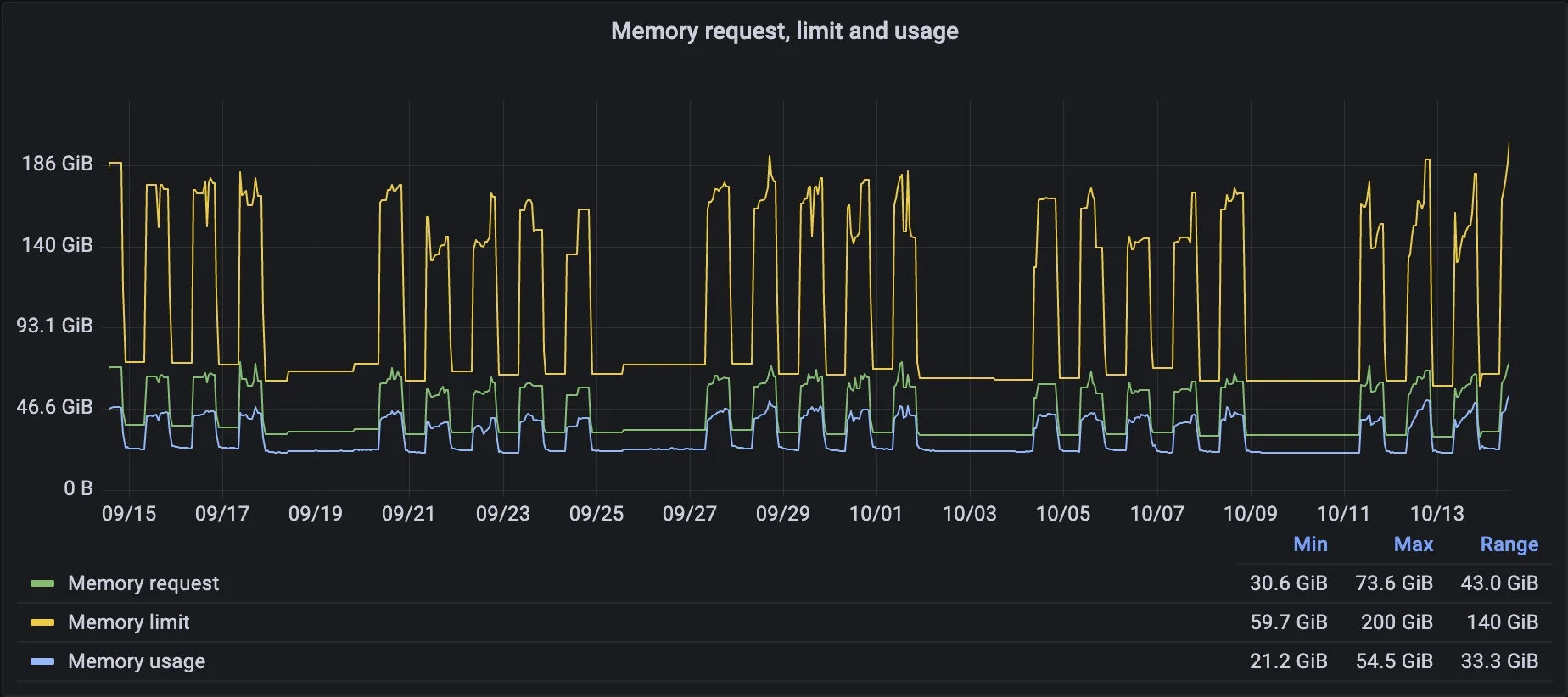 چطور از greenops برای بهره‌وری عملیاتی‌ و هم زمان نجات زمین استفاده کنیم؟