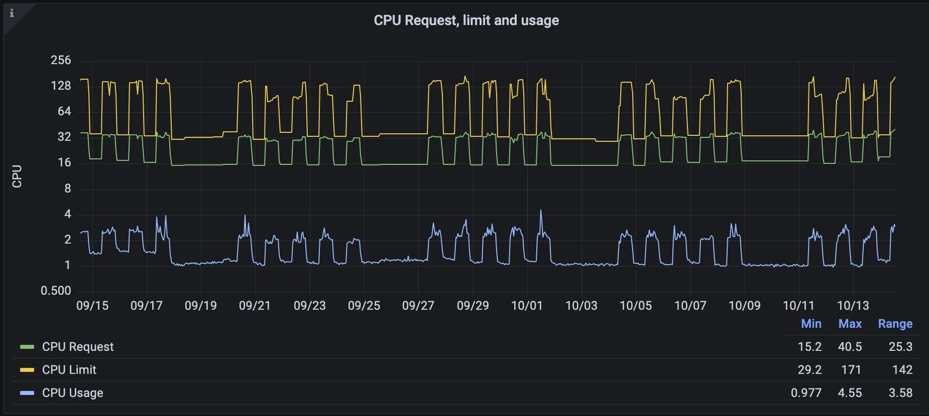 چطور از greenops برای بهره‌وری عملیاتی‌ و هم زمان نجات زمین استفاده کنیم؟