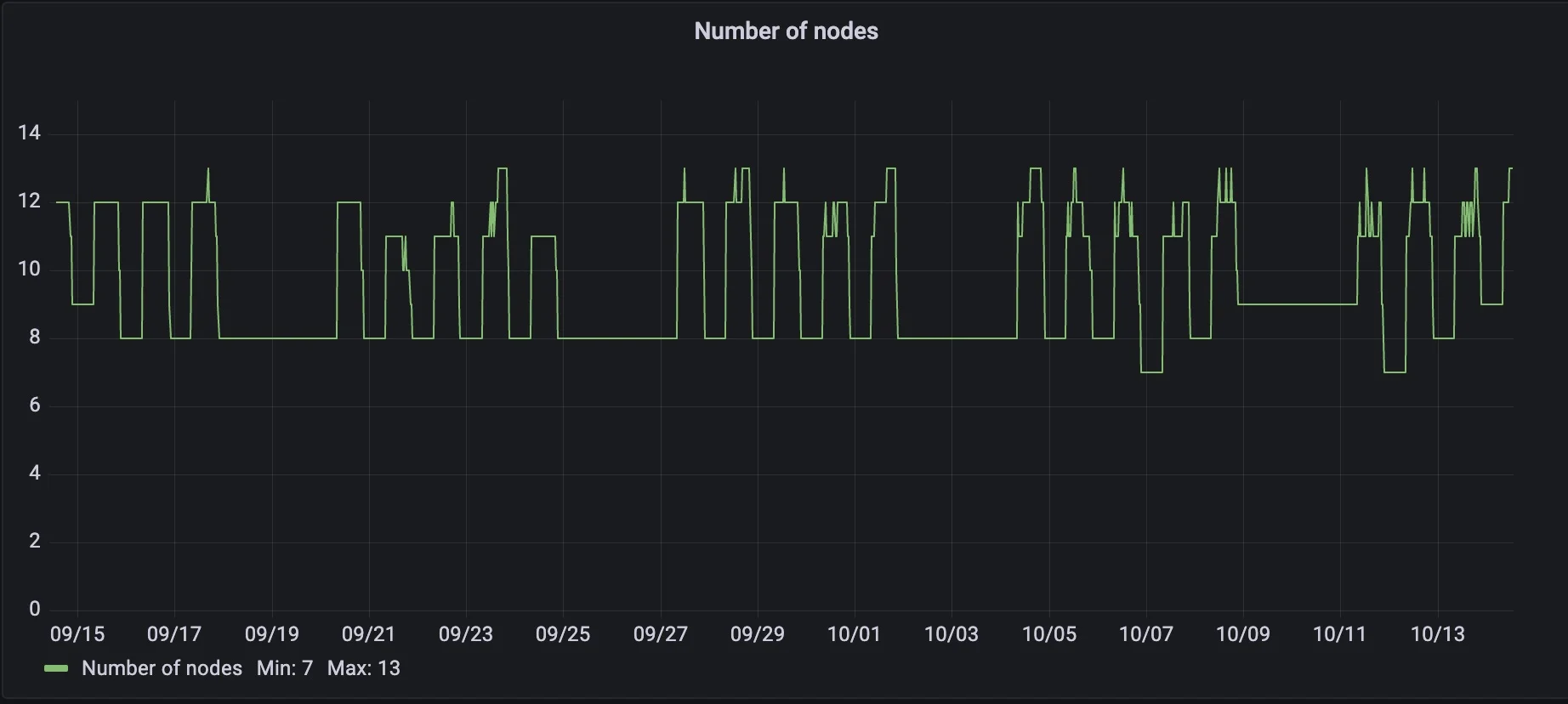 greenops چطور از greenops برای بهرهوری عملیاتی و هم زمان نجات زمین استفاده کنیم؟