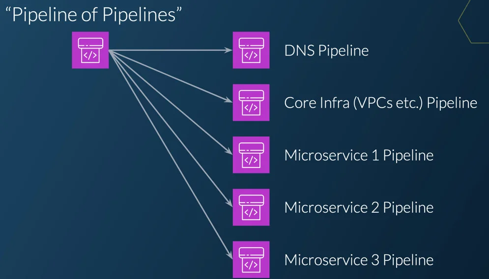 طراحی معماری برای دسترس‌پذیری بالا در فضای ابری با معماری سلولی (cellular architecture) چگونه است؟
