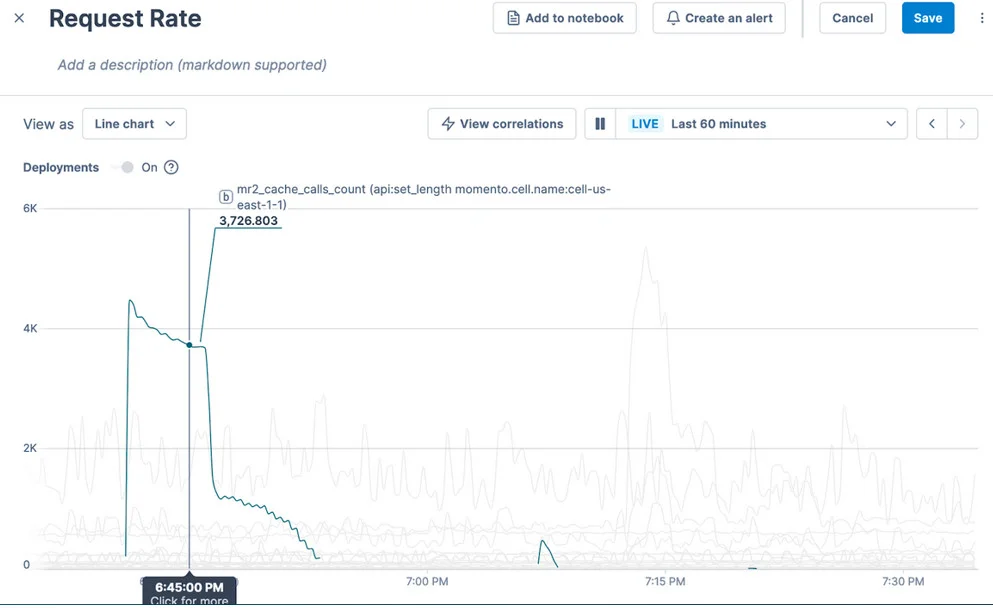 طراحی معماری برای دسترس‌پذیری بالا در فضای ابری با معماری سلولی (cellular architecture) چگونه است؟