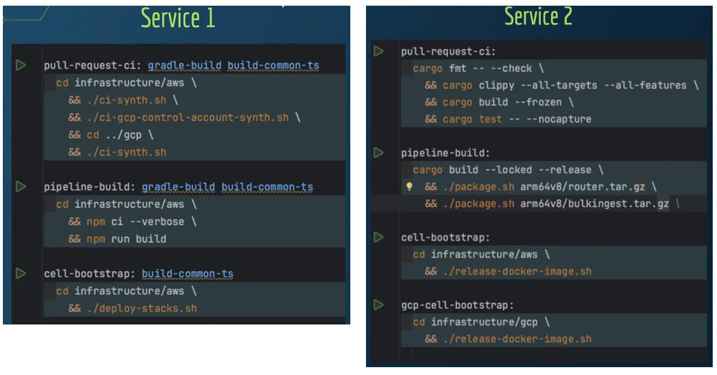 طراحی معماری برای دسترس‌پذیری بالا در فضای ابری با معماری سلولی (cellular architecture) چگونه است؟