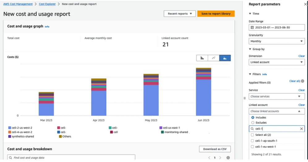 طراحی معماری برای دسترس‌پذیری بالا در فضای ابری با معماری سلولی (cellular architecture) چگونه است؟