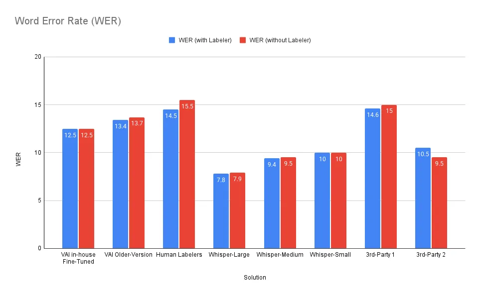 human-in-the-loop در مقابل llm-in-the-loop، تفاوت اصلی‌شان چیست و کدام رویکرد مناسب‌تر است؟
