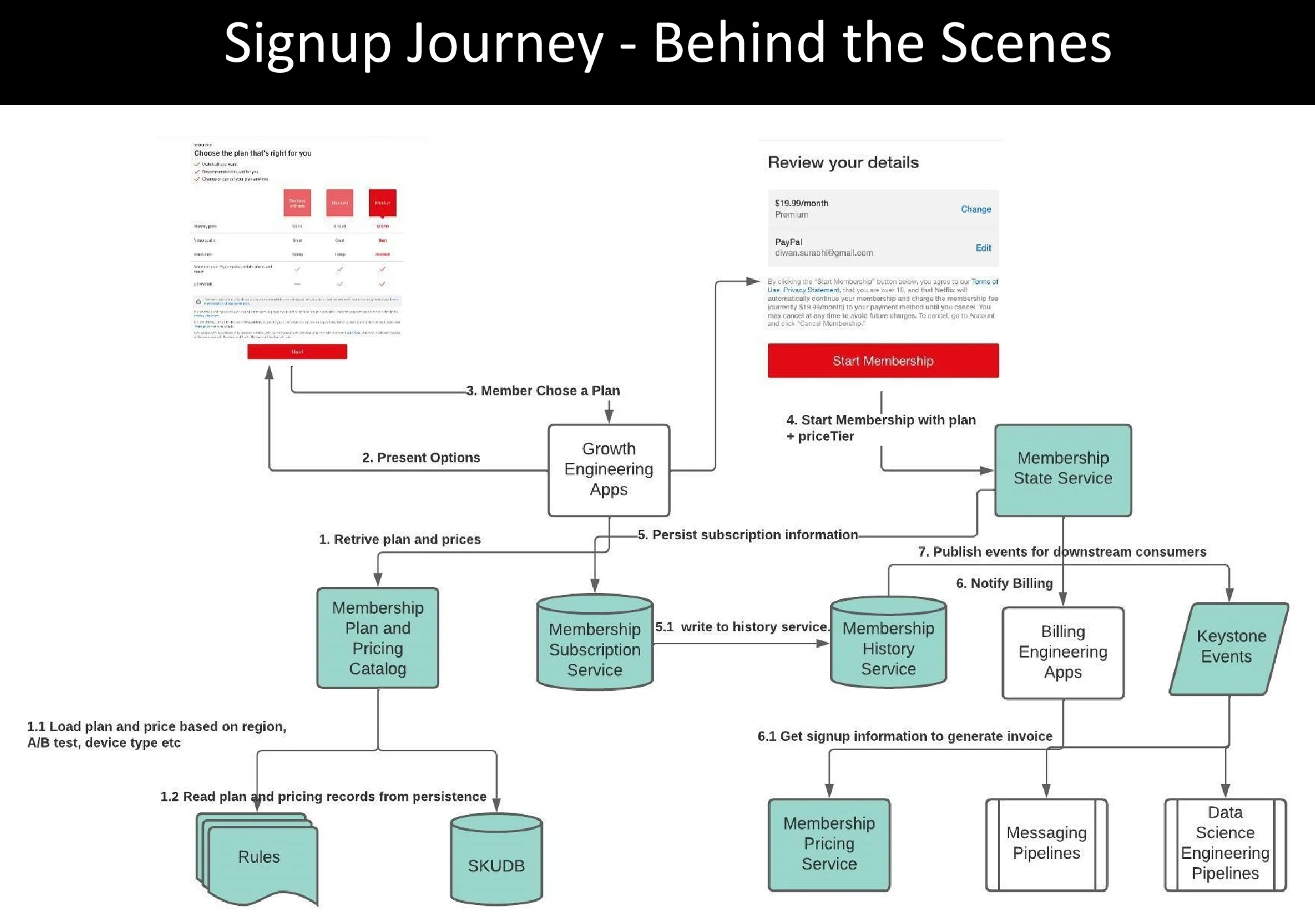 چگونه نتفلیکس ۲۳۸ میلیون عضویت خود را مدیریت می‌کند؟