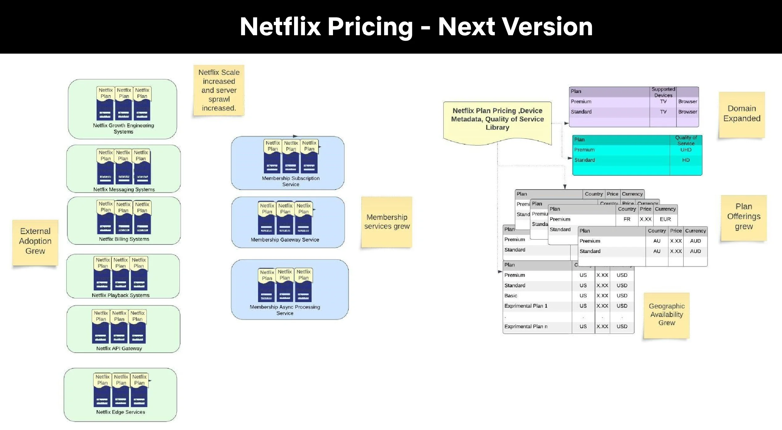 چگونه نتفلیکس ۲۳۸ میلیون عضویت خود را مدیریت می‌کند؟