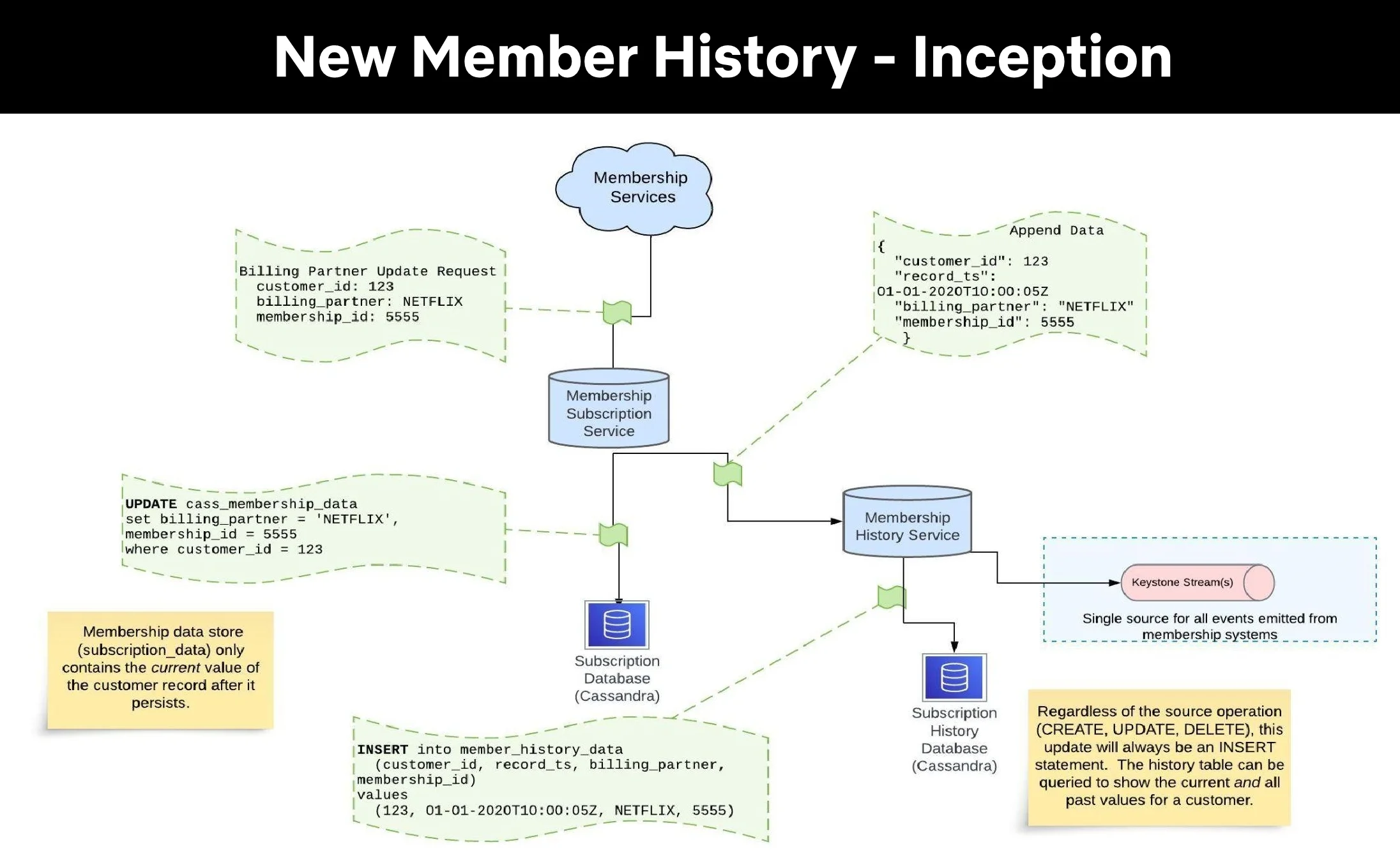 چگونه نتفلیکس ۲۳۸ میلیون عضویت خود را مدیریت می‌کند؟