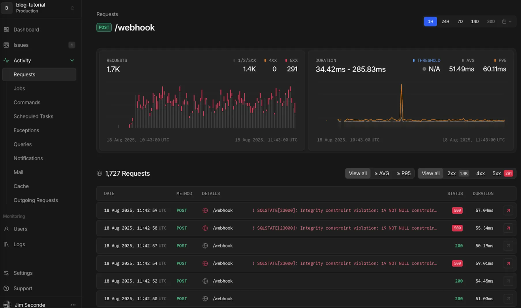چگونه laravel nightwatch به مانیتور کردن webhooks کمک می‌کند؟