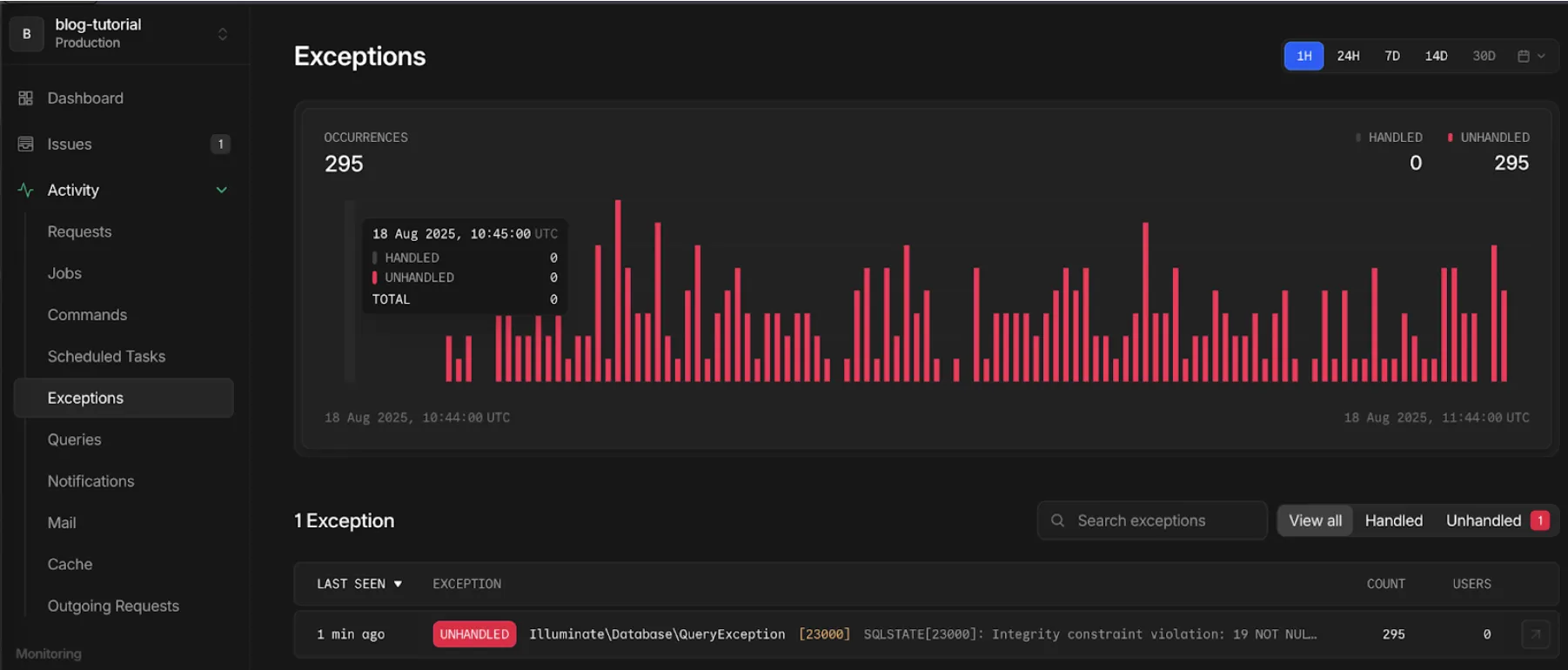 چگونه laravel nightwatch به مانیتور کردن webhooks کمک می‌کند؟