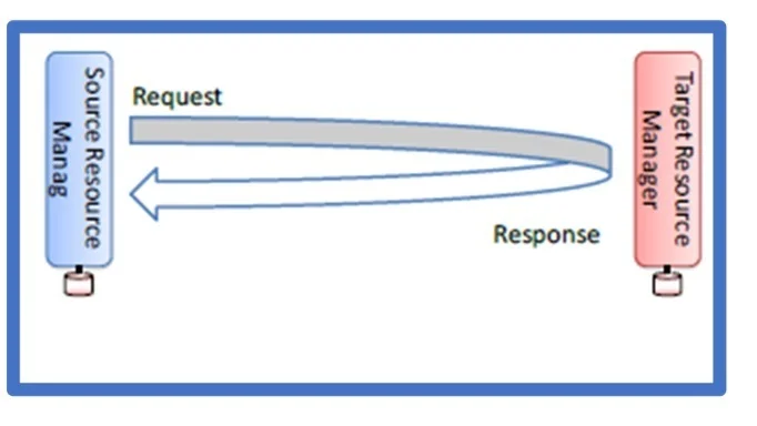 مالکیت و مشارکت انسانی در طراحی رابط (interface design) چگونه است؟