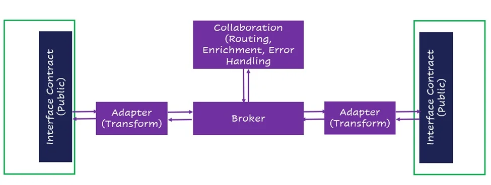 مالکیت و مشارکت انسانی در طراحی رابط (interface design) چگونه است؟