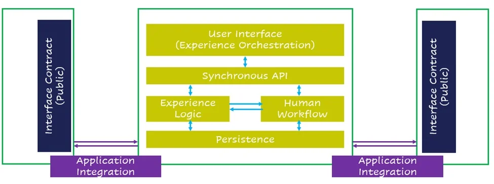 مالکیت و مشارکت انسانی در طراحی رابط (interface design) چگونه است؟