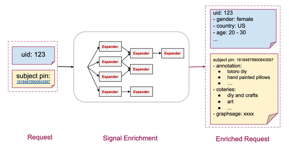 رتبه‌بندی تبلیغات در pinterest چطور کار می‌کند؟
