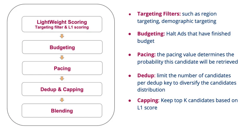 رتبه‌بندی تبلیغات در pinterest چطور کار می‌کند؟
