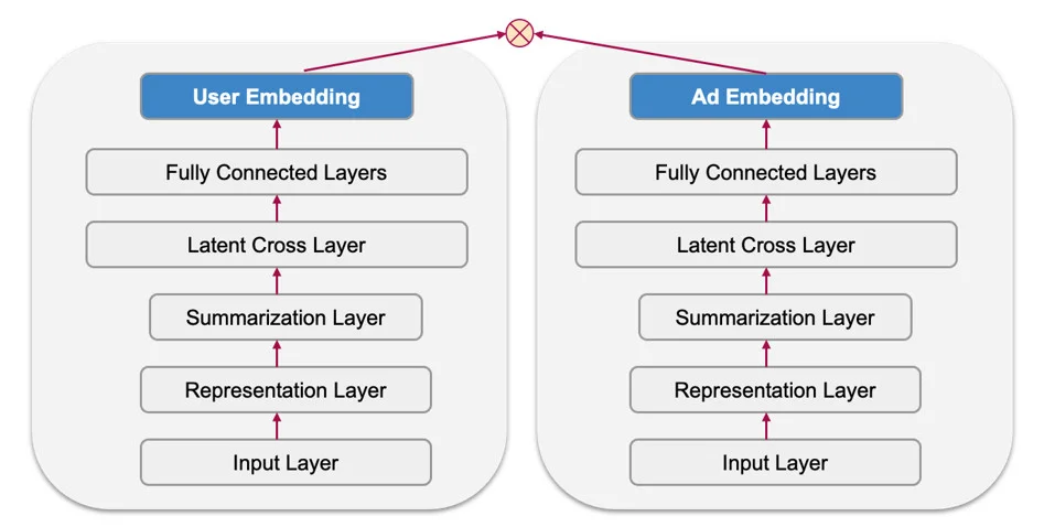 رتبه‌بندی تبلیغات در pinterest چطور کار می‌کند؟