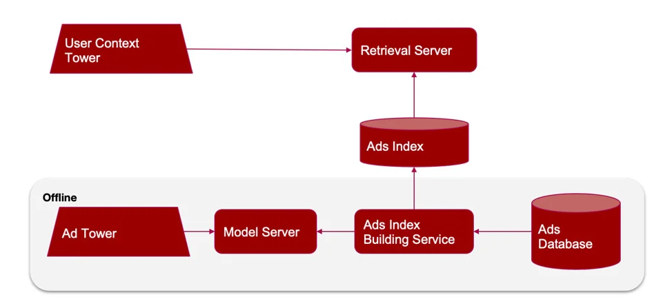 رتبه‌بندی تبلیغات در pinterest چطور کار می‌کند؟