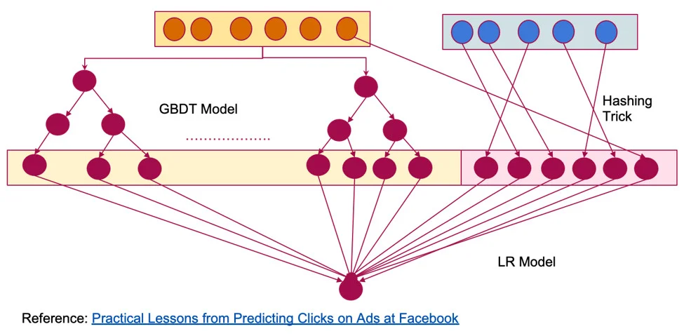 رتبه‌بندی تبلیغات در pinterest چطور کار می‌کند؟