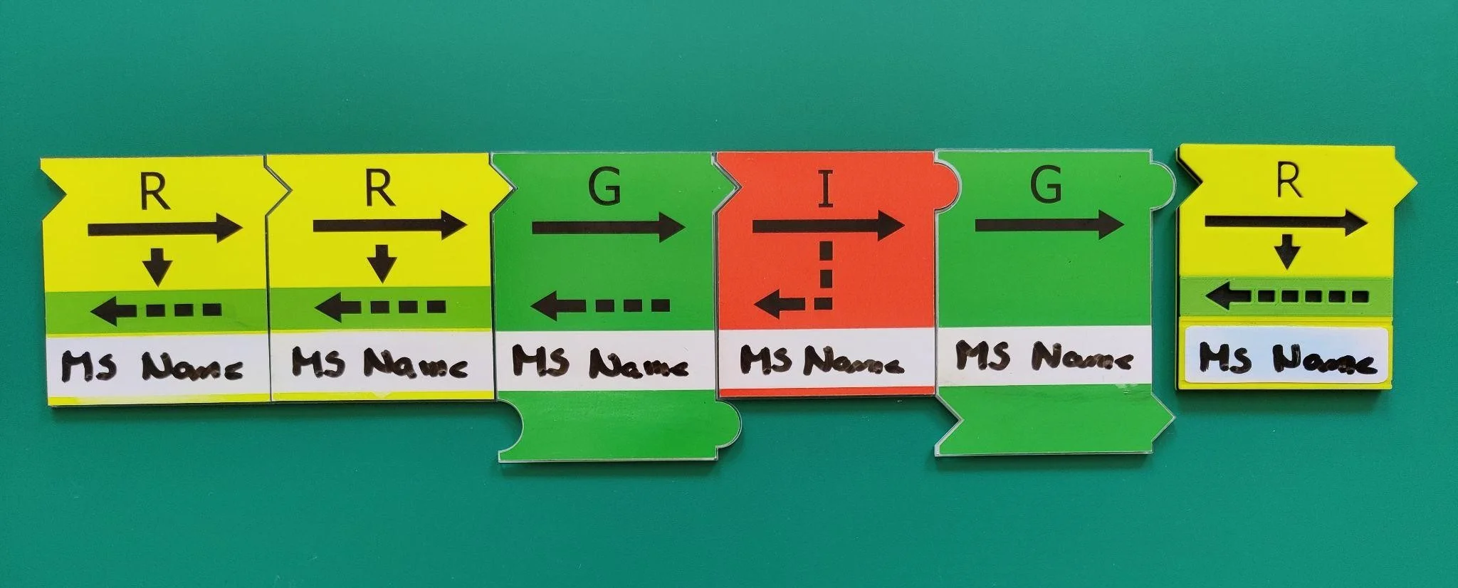 مدل rig در معماری سیستم‌های مایکروسرویسی چگونه است؟