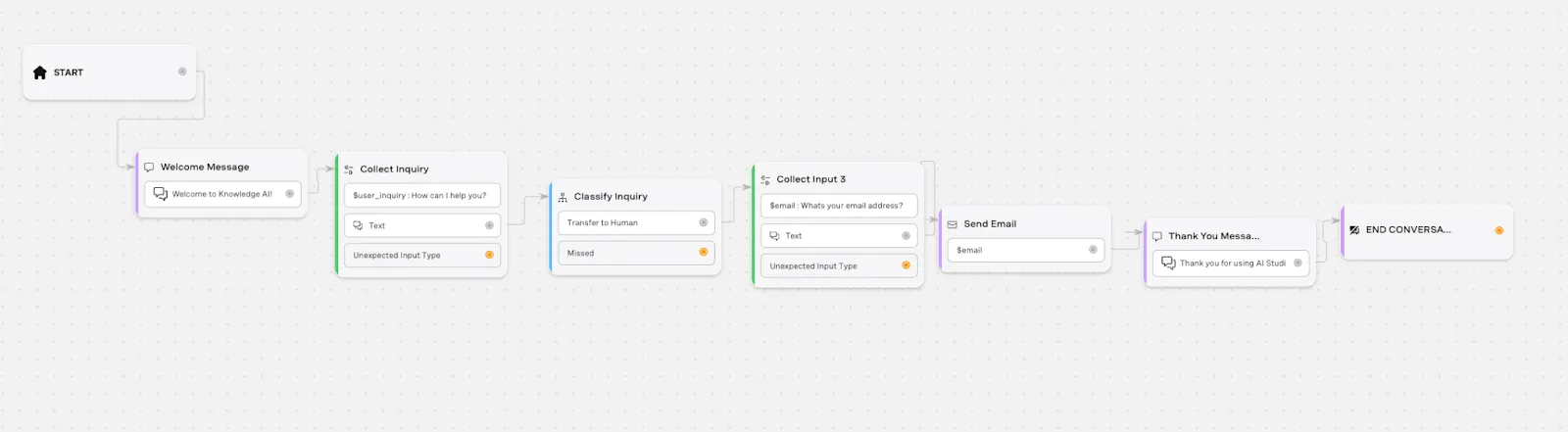 بات‌های هوشمند واتساپ (whatsapp) چگونه از توهمات هوش مصنوعی با knowledge ai جلوگیری می‌کنند؟